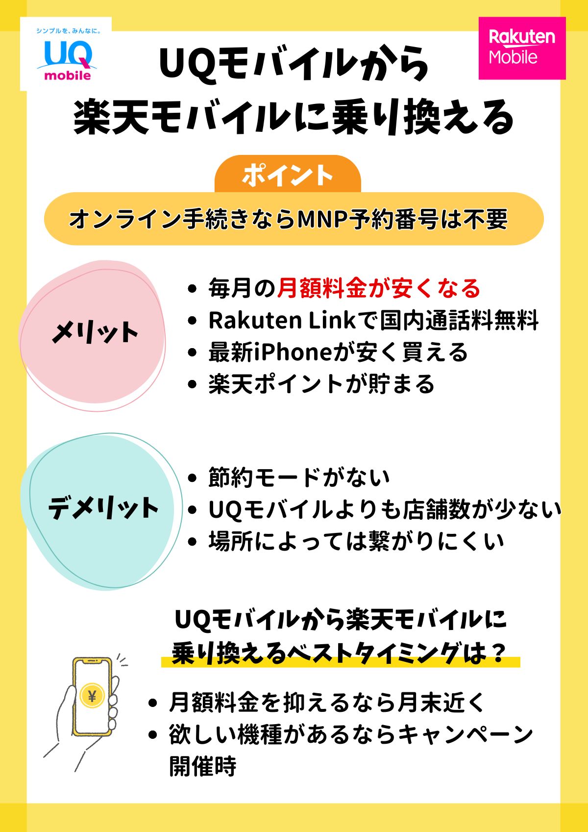UQモバイルから楽天モバイル 乗り換える